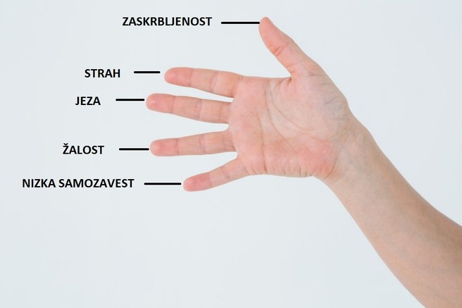 3-minutni trik s prsti, ki odpravi jezo, žalost in živčnost