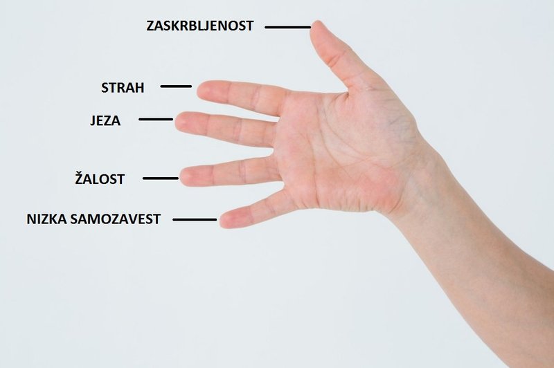 3-minutni trik s prsti, ki odpravi jezo, žalost in živčnost (foto: Profimedia)