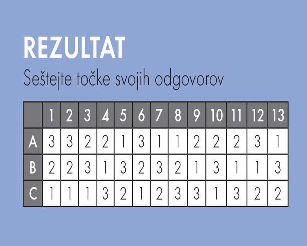 13–21 TOČK Kako čudovito: Tudi če vam je včasih nekoliko naporno, živite natančno tako življenje, kot vam ustreza. Lahko uveljavite …