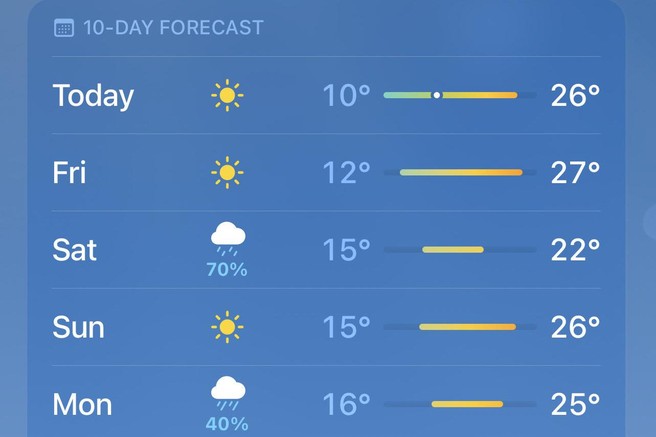Prava zmeda: kako si pa vi razlagate odstotke v vremenski aplikaciji?