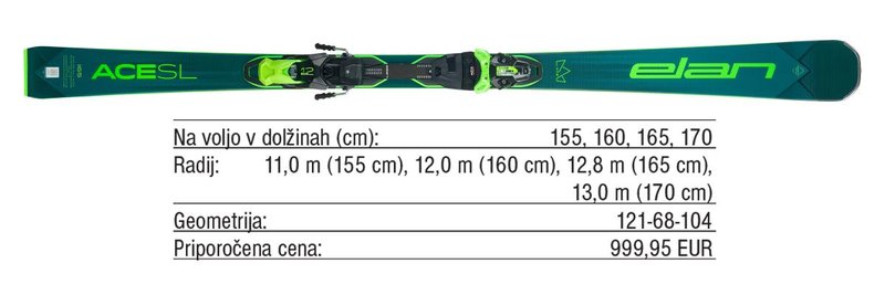 Pregled trga: Tekmovalne slalomske in veleslalomske smuči