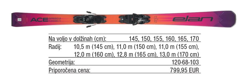 Pregled trga: Ženske visokozmogljive smuči za samozavestne smučarke