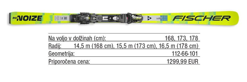 Pregled trga: Moške visokozmogljive tekmovalne smuči za vsakdanjo rabo