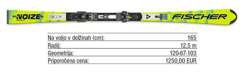 Pregled trga: Tekmovalne slalomske in veleslalomske smuči