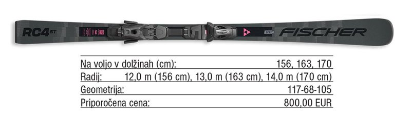 Pregled trga: Ženske visokozmogljive smuči za samozavestne smučarke