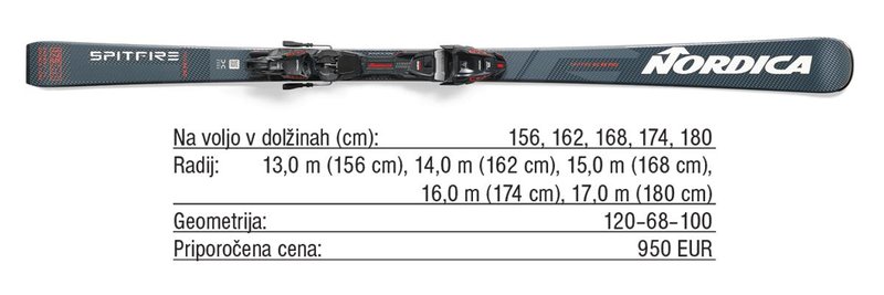 Pregled trga: Moške visokozmogljive tekmovalne smuči za vsakdanjo rabo