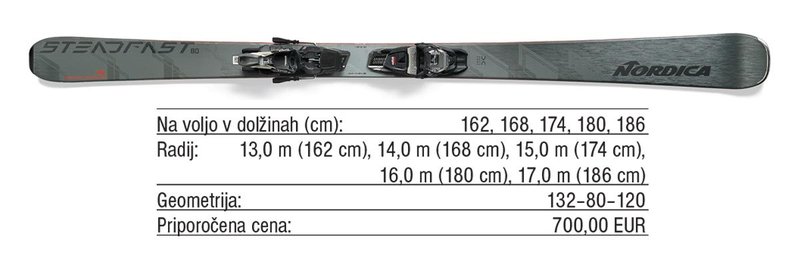 Pregled trga: Smuči za vse terene