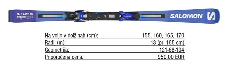 Pregled trga: Tekmovalne slalomske in veleslalomske smuči