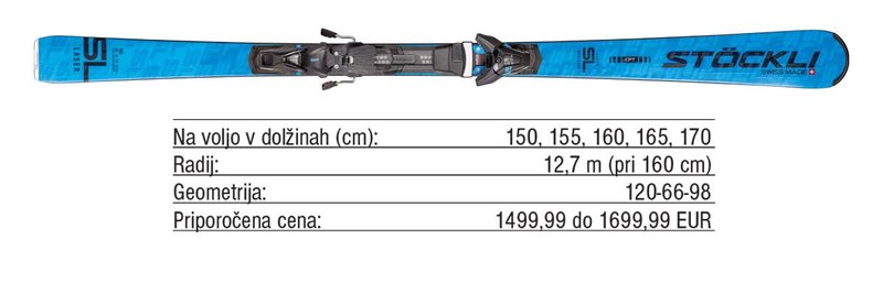 Pregled trga: Tekmovalne slalomske in veleslalomske smuči
