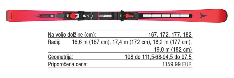 Pregled trga: Tekmovalne slalomske in veleslalomske smuči
