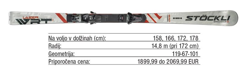 Pregled trga: Moške visokozmogljive tekmovalne smuči za vsakdanjo rabo