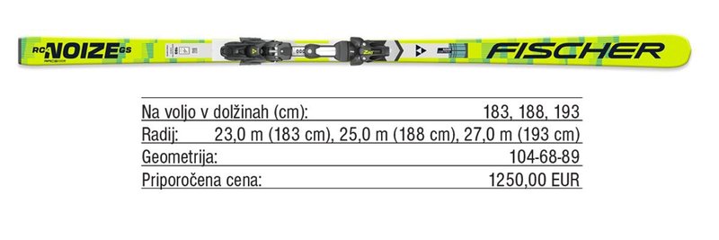 Pregled trga: Tekmovalne slalomske in veleslalomske smuči