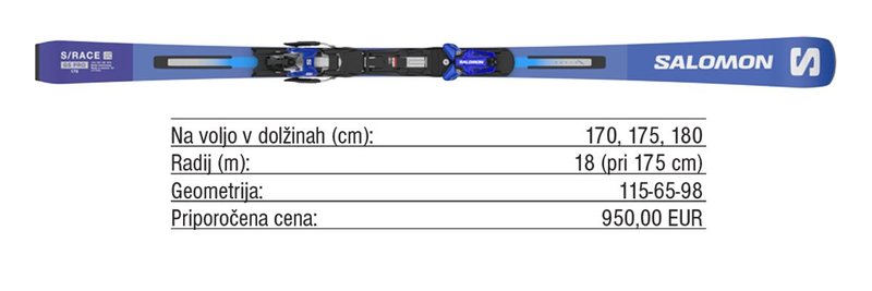 Pregled trga: Tekmovalne slalomske in veleslalomske smuči