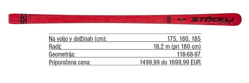Pregled trga: Tekmovalne slalomske in veleslalomske smuči