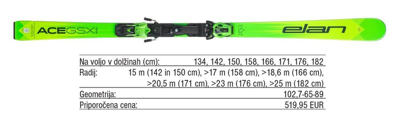 Pregled trga: Mladinske veleslalomske smuči za bodoče ase svetovnega pokala