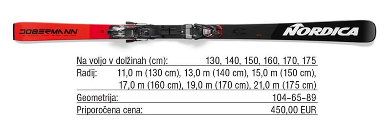 Pregled trga: Mladinske veleslalomske smuči za bodoče ase svetovnega pokala