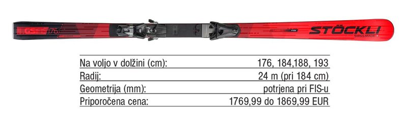 Pregled trga: Mladinske veleslalomske smuči za bodoče ase svetovnega pokala