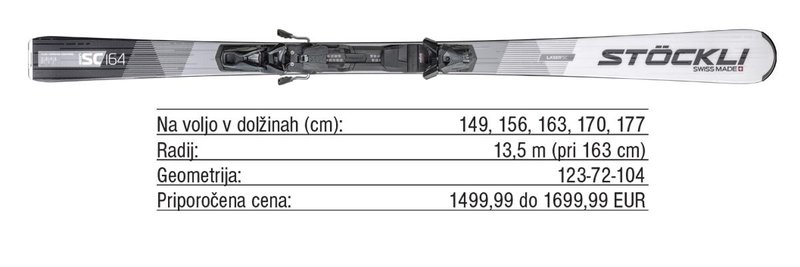 Pregled trga: Moške vsestranske smuči za čisti smučarski užitek